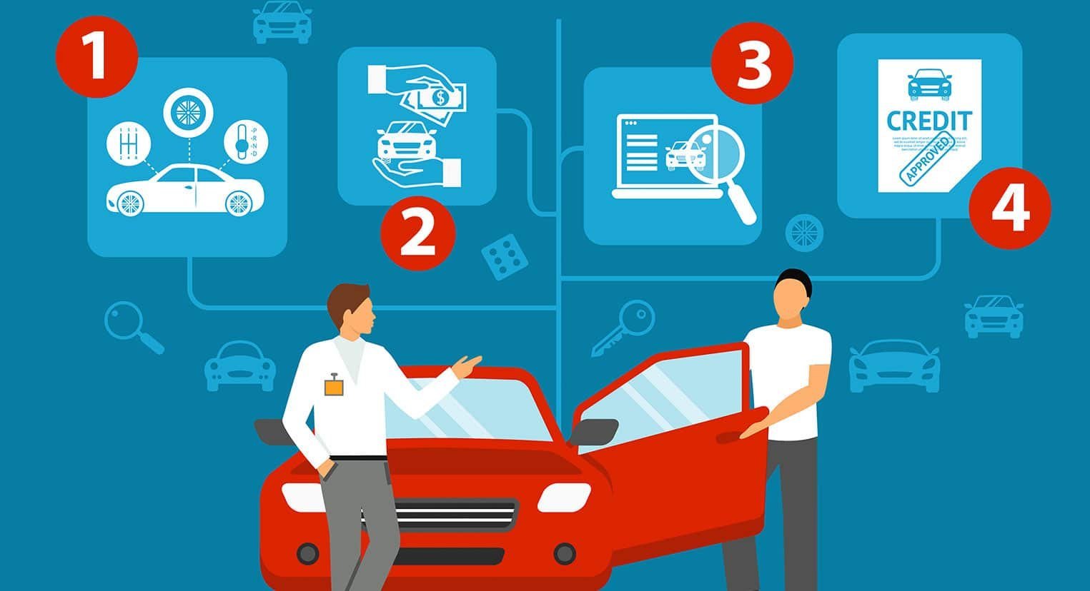How AI and Automation Are Powering the Next Generation of Auto Finance Software