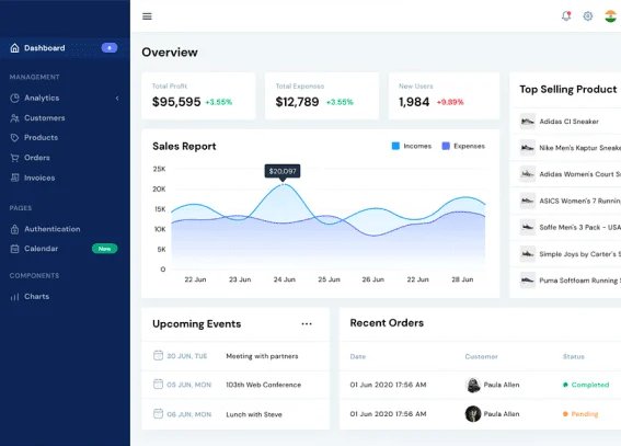 Our products dashboard