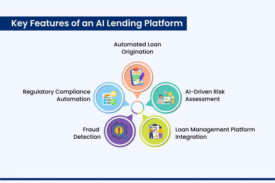 How India’s NBFCs Are Using AI-Powered Loan Management Software to Cutt Processing Time by 70%