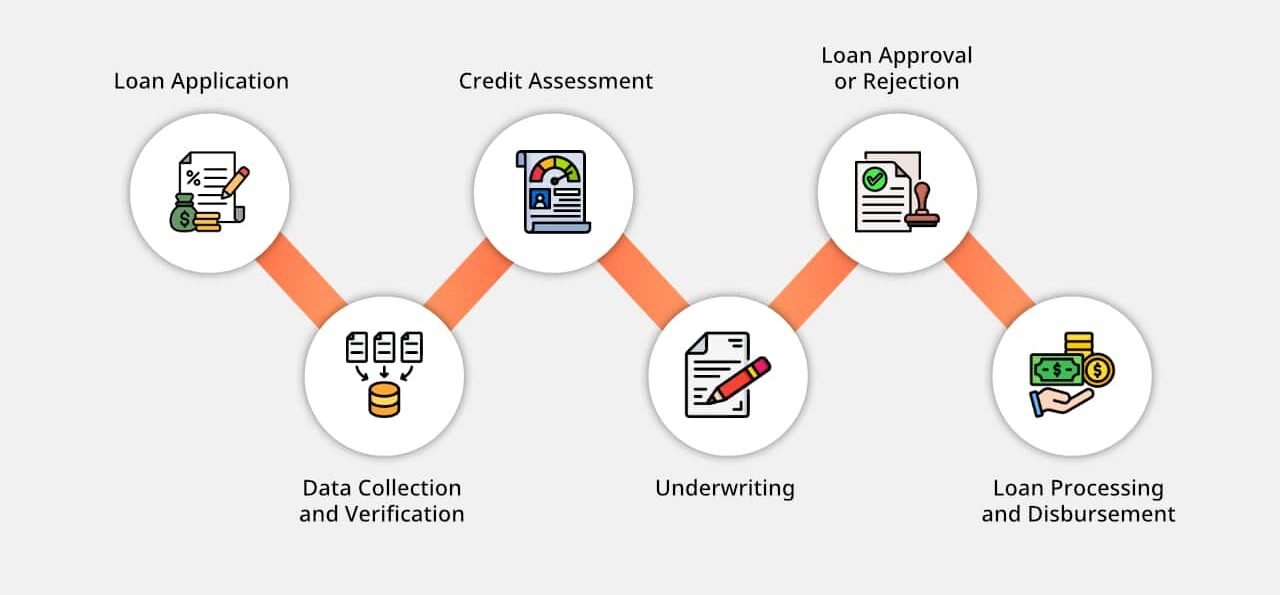 Why Every NBFC Needs a Digital Loan Origination System in 2025 Expert Insights Trends