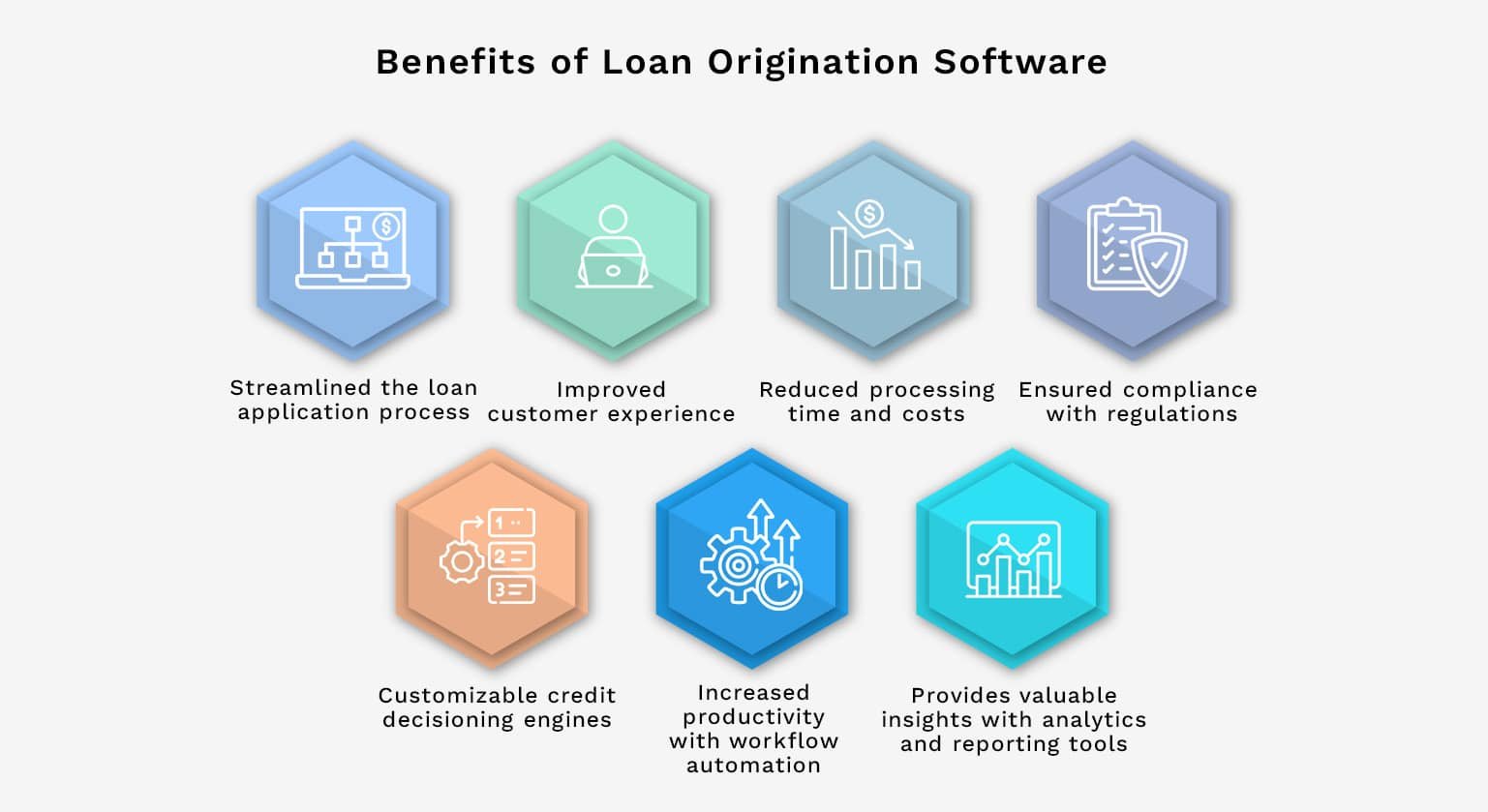 benftis of loan orignation software