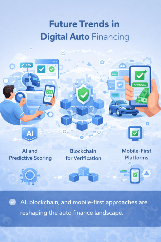 Future Trends in Digital Auto Financing