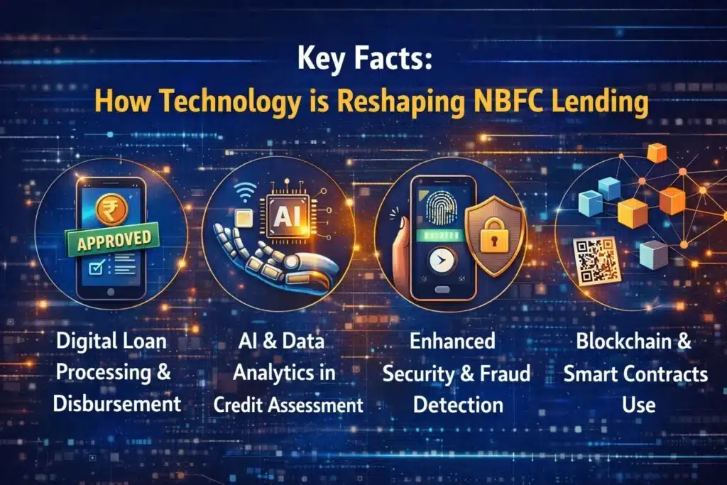 Key Facts: How Technology is Reshaping NBFC Lending